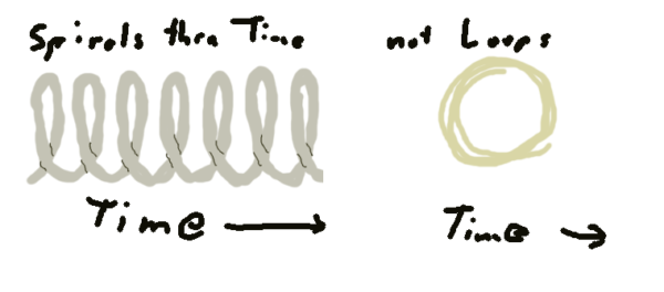 12 Systems Thinking – Nourishing Upward Spirals